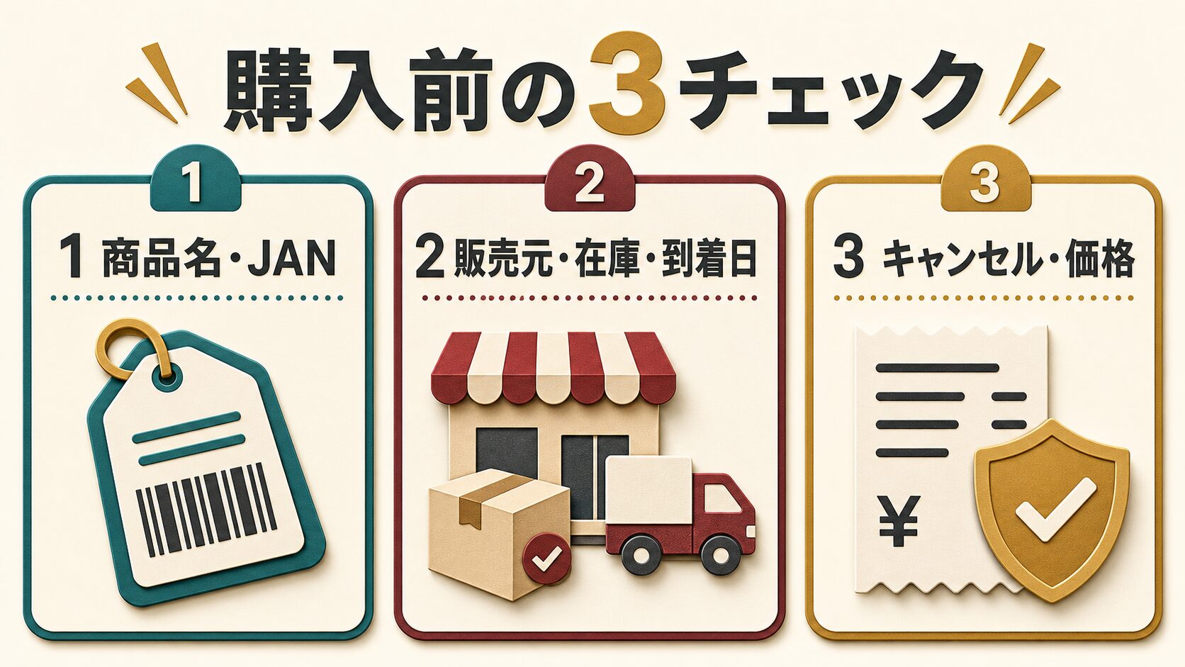 購入前に商品名とJAN、販売元と在庫と到着日、キャンセル条件と価格を確認する3項目チェックリスト
